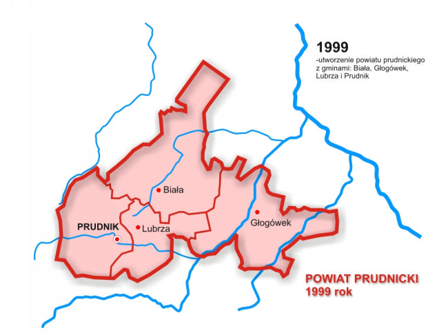 Powiat prudnicki rok 1999